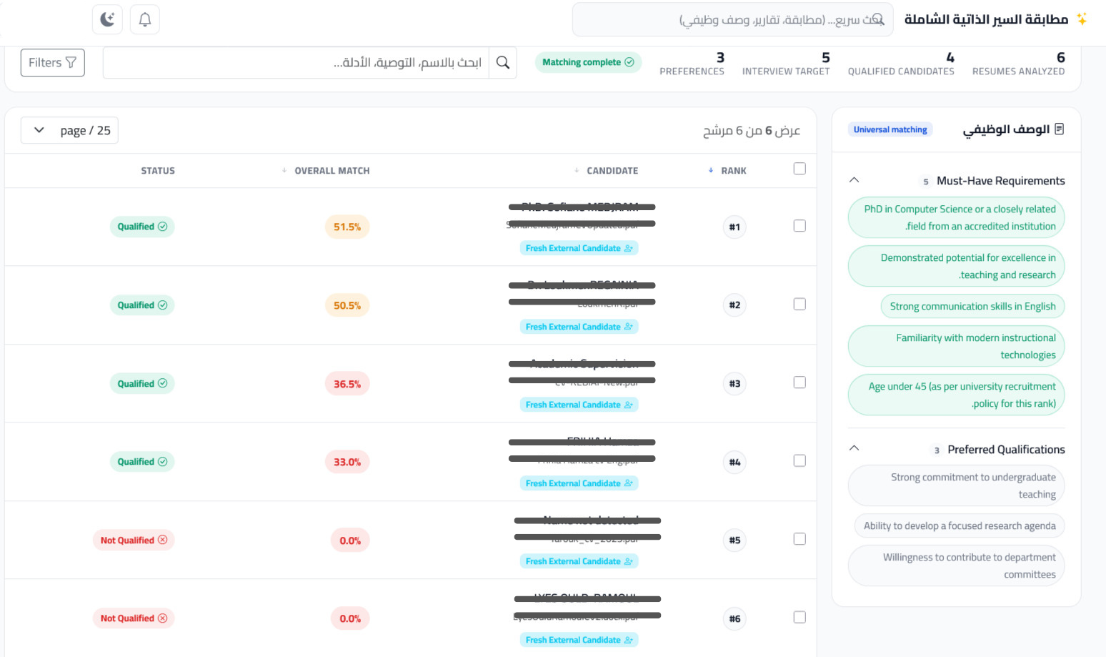 نتائج مطابقة المرشحين في Faster Matching مع توضيح مدى الملاءمة